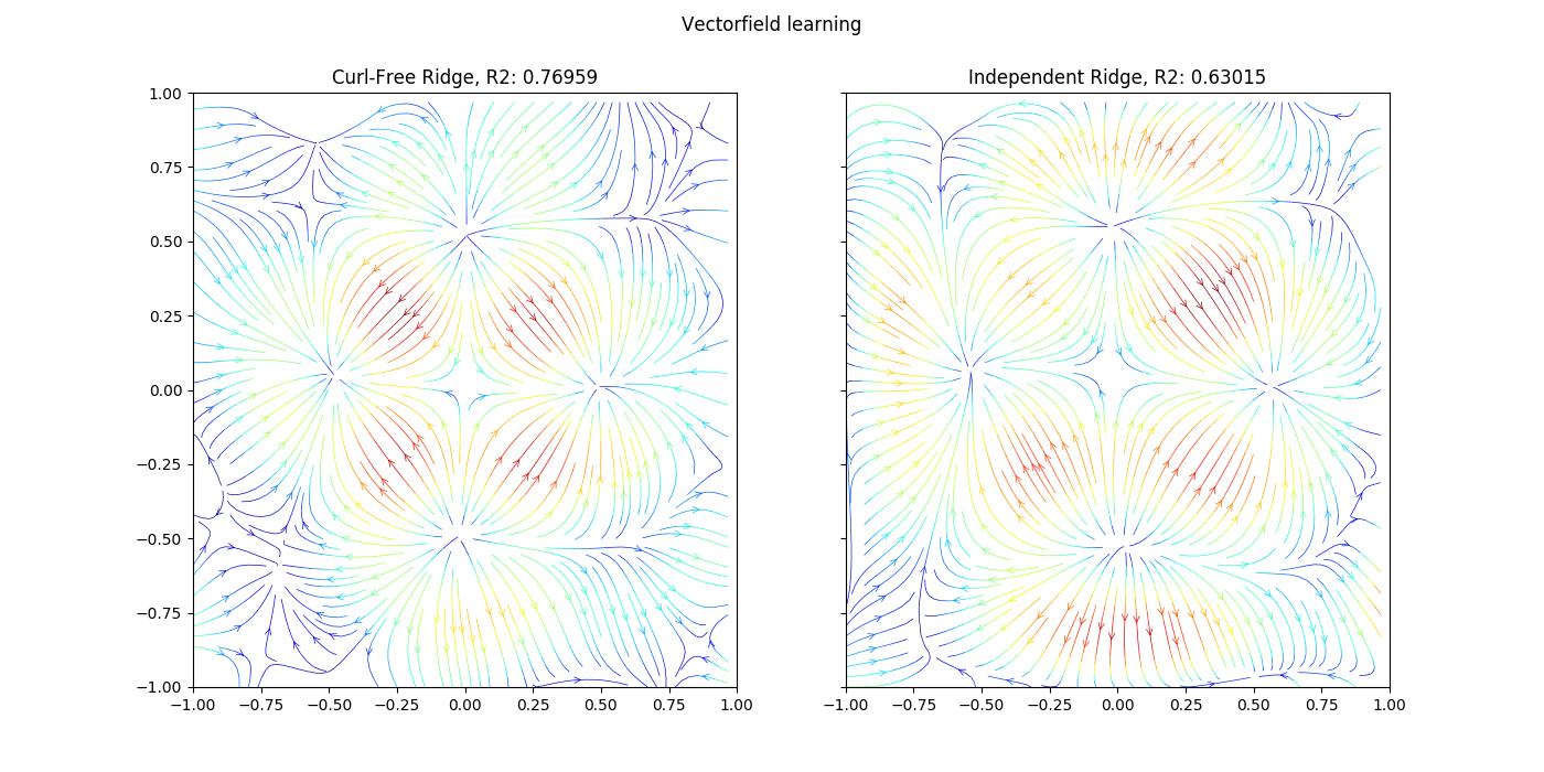 ../_images/sphx_glr_plot_ovk_regression_cf_001.png