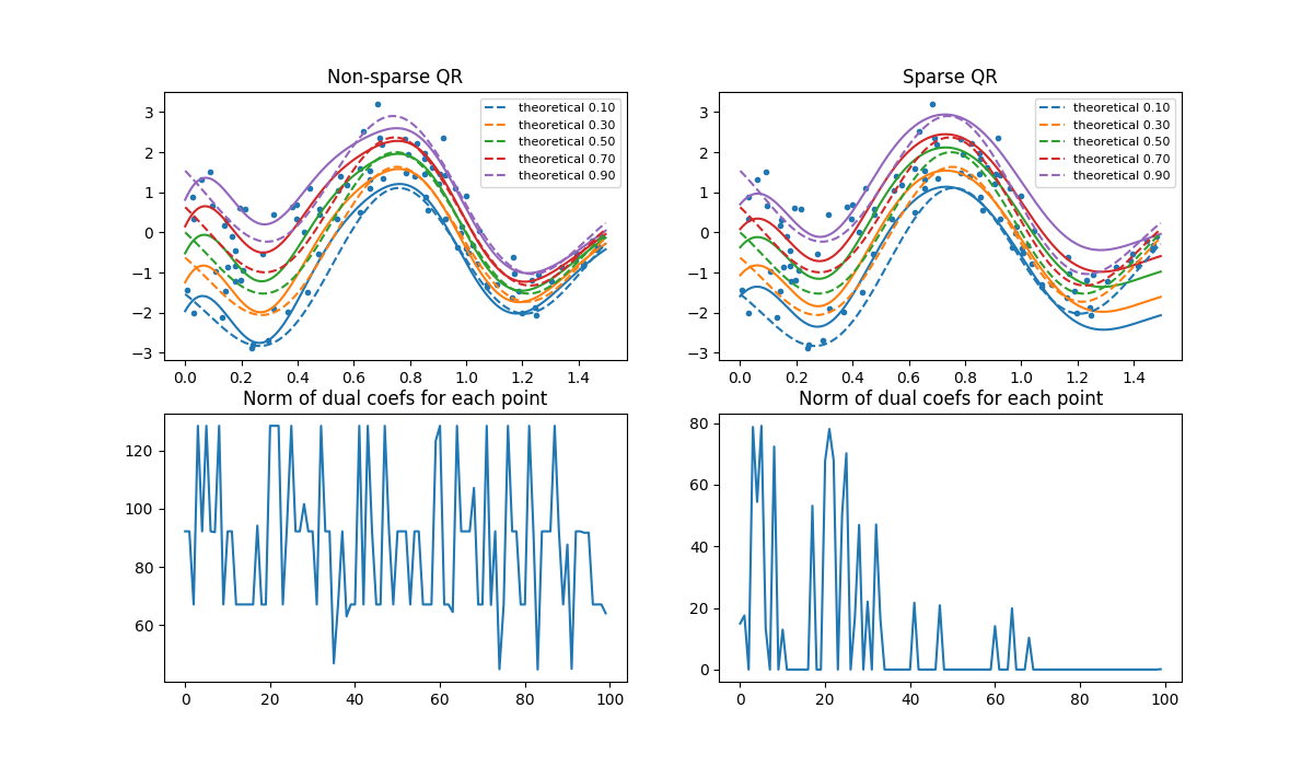 ../_images/sphx_glr_plot_ovk_sparse_quantile_regression_001.png